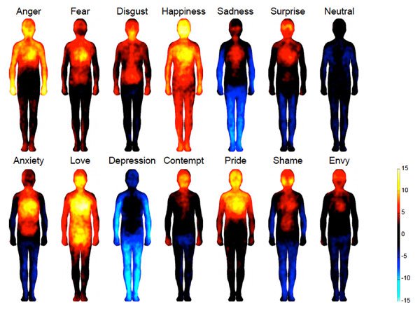 body-emotion-chart_0