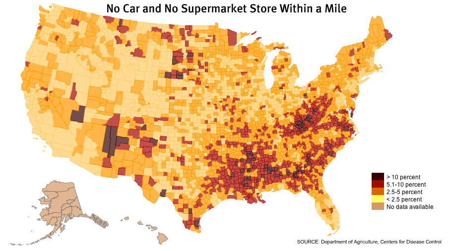 USDA map which shows nationally how likely people are to have no can and no access to a supermarket or store. The map shows that places where more than 10 percent of the population fall into this category are heavily concentrated within the southern states below Kentucky, West Virginia, and Missouri as well as withinArizona and New Mexico
